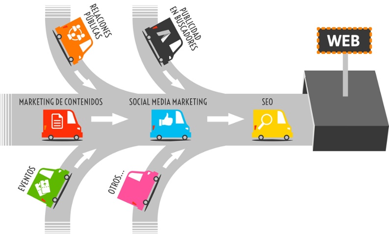 atraccion_de_trafico_inbound_marketing